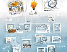 文创智能产品开发流程图，从创意到交付的全流程解决方案